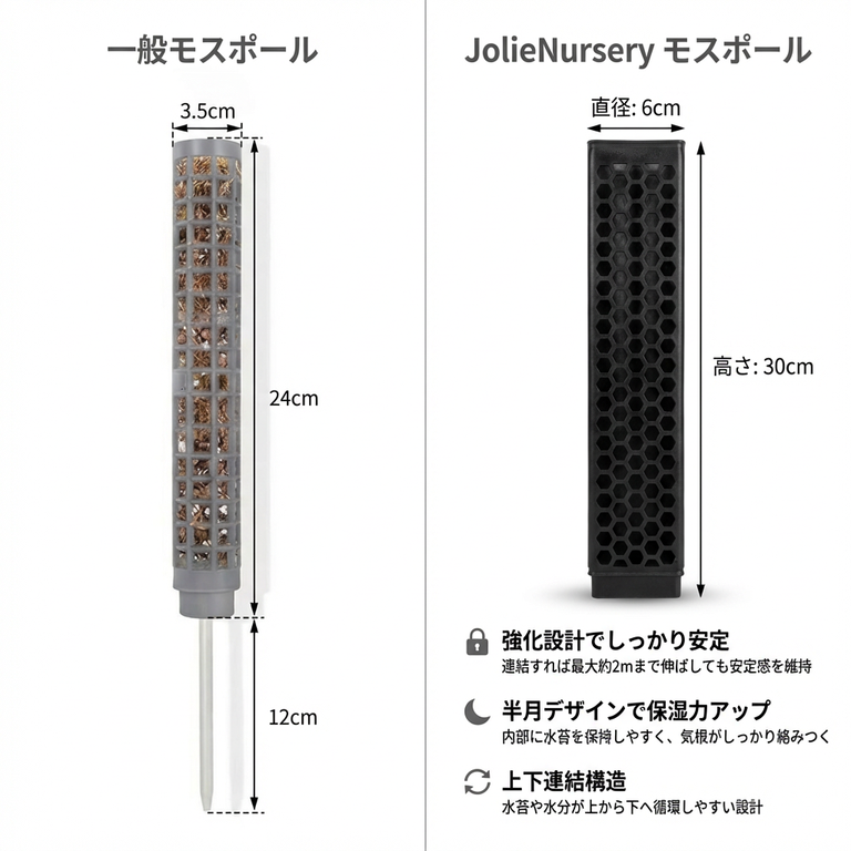 Jolie 半月型モスポール 連結式モンステラ支柱 成長促進